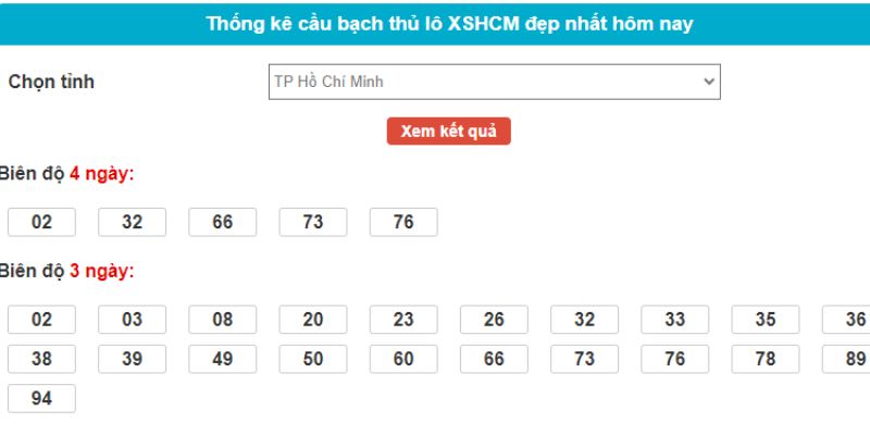 Dự đoán XSMN 28/9 - Cầu bạch thủ Hồ Chí Minh 3 ngày liên tiếp