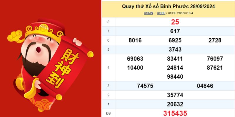 Quay thử xổ số Bình Phước