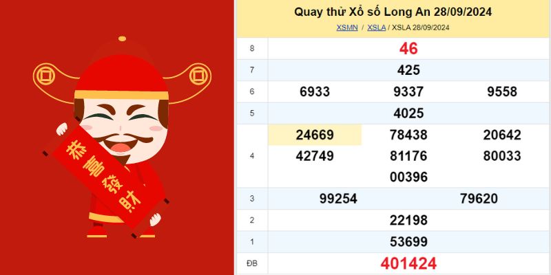 Kết quả quay thử xổ số Long An 28/9